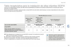 Peugeot-4008-manual-del-propietario page 171 min