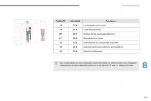 Peugeot-4008-manual-del-propietario page 209 min