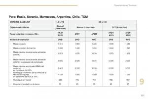 Peugeot-4008-manual-del-propietario page 223 min