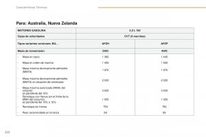 Peugeot-4008-manual-del-propietario page 224 min