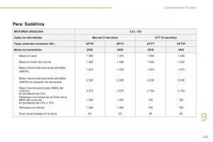 Peugeot-4008-manual-del-propietario page 225 min