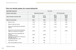 Peugeot-4008-manual-del-propietario page 226 min