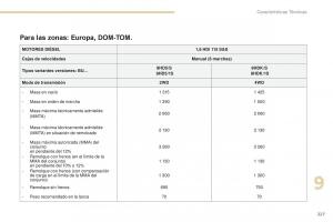 Peugeot-4008-manual-del-propietario page 229 min