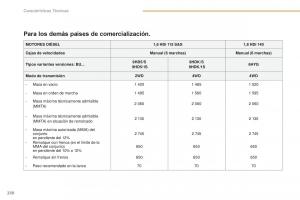 Peugeot-4008-manual-del-propietario page 232 min