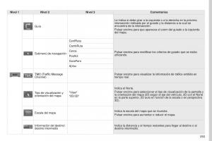 Peugeot-4008-manual-del-propietario page 255 min