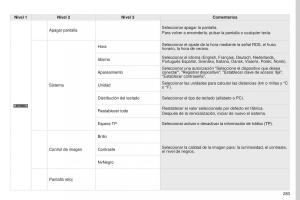 Peugeot-4008-manual-del-propietario page 285 min