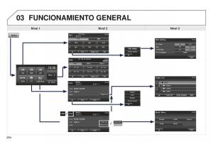 Peugeot-4008-manual-del-propietario page 296 min