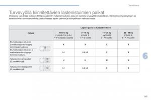 Peugeot-4008-omistajan-kasikirja page 165 min