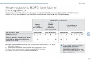 Peugeot-4008-omistajan-kasikirja page 171 min