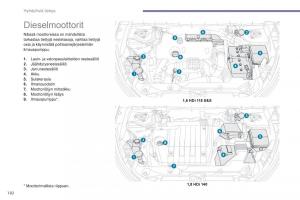 Peugeot-4008-omistajan-kasikirja page 184 min