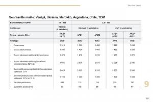 Peugeot-4008-omistajan-kasikirja page 223 min