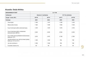 Peugeot-4008-omistajan-kasikirja page 225 min