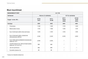 Peugeot-4008-omistajan-kasikirja page 226 min