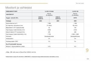 Peugeot-4008-omistajan-kasikirja page 227 min