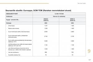 Peugeot-4008-omistajan-kasikirja page 229 min