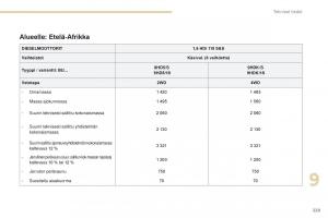 Peugeot-4008-omistajan-kasikirja page 231 min