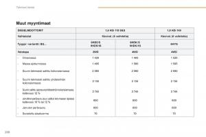 Peugeot-4008-omistajan-kasikirja page 232 min