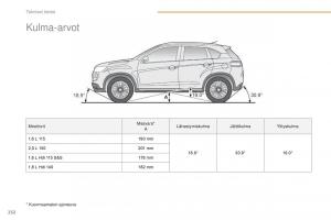 Peugeot-4008-omistajan-kasikirja page 234 min