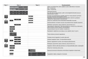 Peugeot-4008-omistajan-kasikirja page 297 min