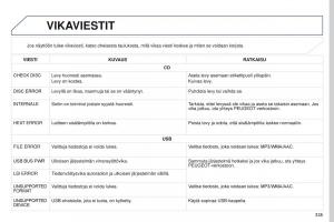 Peugeot-4008-omistajan-kasikirja page 337 min