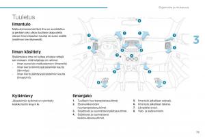 Peugeot-4008-omistajan-kasikirja page 81 min