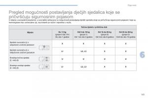 Peugeot-4008-vlasnicko-uputstvo page 165 min