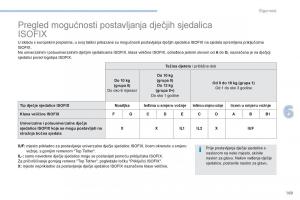 Peugeot-4008-vlasnicko-uputstvo page 171 min