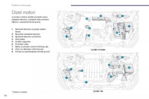 Peugeot-4008-vlasnicko-uputstvo page 184 min