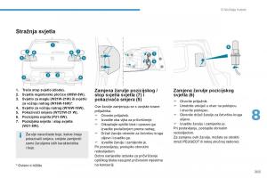 Peugeot-4008-vlasnicko-uputstvo page 205 min