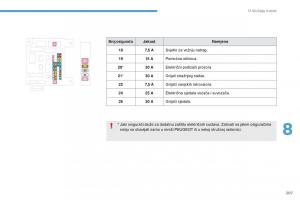 Peugeot-4008-vlasnicko-uputstvo page 209 min