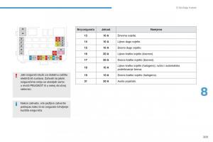 Peugeot-4008-vlasnicko-uputstvo page 211 min