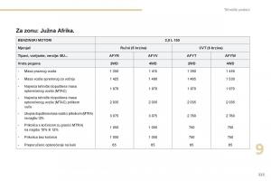 Peugeot-4008-vlasnicko-uputstvo page 225 min