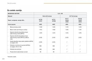 Peugeot-4008-vlasnicko-uputstvo page 226 min