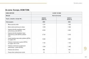 Peugeot-4008-vlasnicko-uputstvo page 229 min