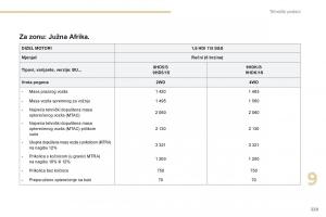 Peugeot-4008-vlasnicko-uputstvo page 231 min