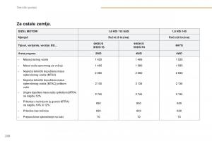 Peugeot-4008-vlasnicko-uputstvo page 232 min