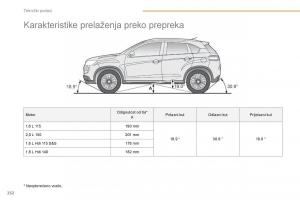 Peugeot-4008-vlasnicko-uputstvo page 234 min