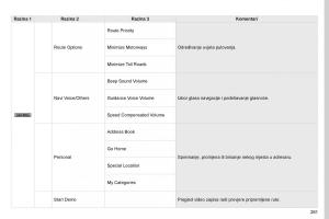 Peugeot-4008-vlasnicko-uputstvo page 263 min
