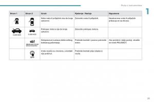 Peugeot-4008-vlasnicko-uputstvo page 27 min