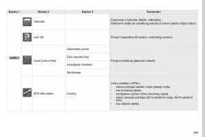 Peugeot-4008-vlasnicko-uputstvo page 287 min