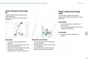 Peugeot-4008-Kezelesi-utmutato page 151 min