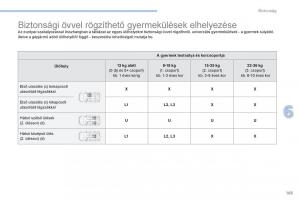 Peugeot-4008-Kezelesi-utmutato page 165 min