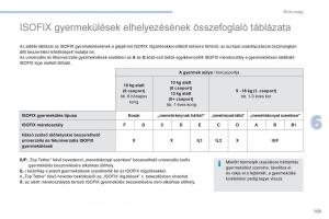 Peugeot-4008-Kezelesi-utmutato page 171 min