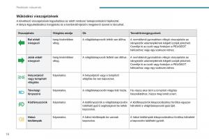 Peugeot-4008-Kezelesi-utmutato page 18 min
