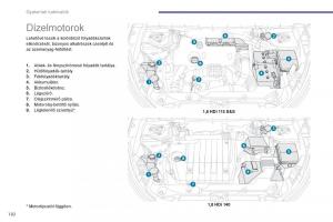 Peugeot-4008-Kezelesi-utmutato page 184 min