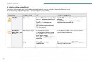 Peugeot-4008-Kezelesi-utmutato page 20 min