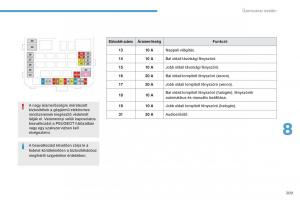 Peugeot-4008-Kezelesi-utmutato page 211 min