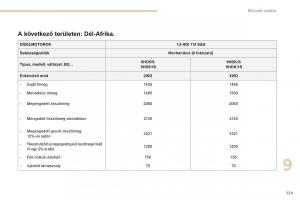 Peugeot-4008-Kezelesi-utmutato page 231 min