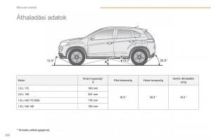 Peugeot-4008-Kezelesi-utmutato page 234 min