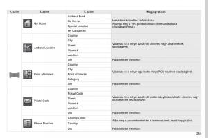 Peugeot-4008-Kezelesi-utmutato page 257 min